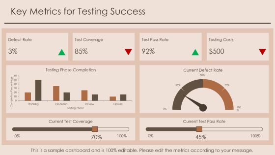 Comprehensive Testing Process Analysis Framework PPT Example AT Slide22