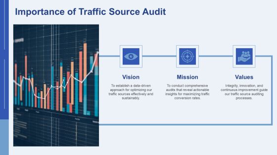 Comprehensive Traffic Source Audit Analysis PPT Sample AT Slide03