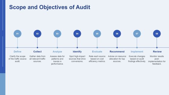 Comprehensive Traffic Source Audit Analysis PPT Sample AT Slide04