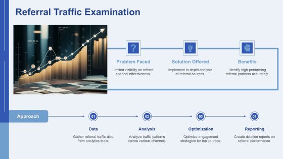 Comprehensive Traffic Source Audit Analysis PPT Sample AT Slide11