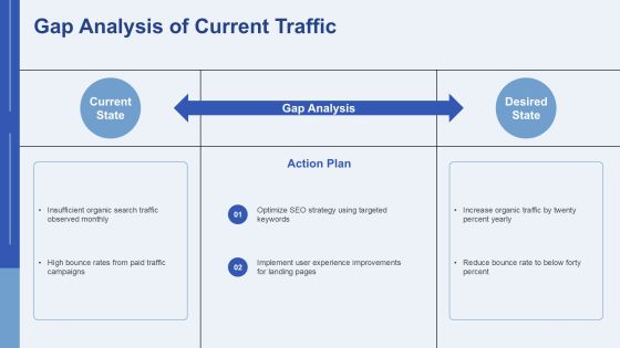 Comprehensive Traffic Source Audit Analysis PPT Sample AT Slide14