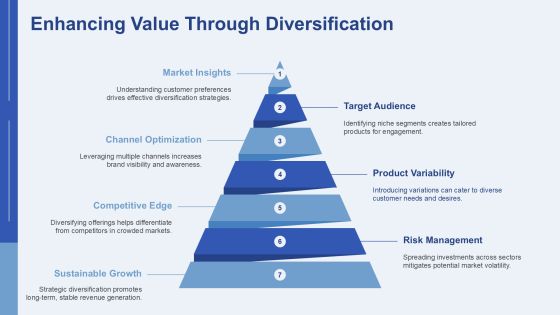 Comprehensive Traffic Source Audit Analysis PPT Sample AT Slide19