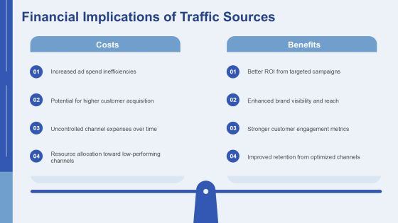 Comprehensive Traffic Source Audit Analysis PPT Sample AT Slide25