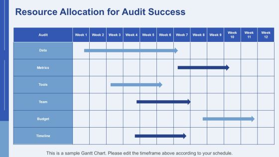 Comprehensive Traffic Source Audit Analysis PPT Sample AT Slide26