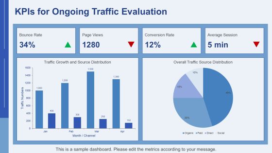Comprehensive Traffic Source Audit Analysis PPT Sample AT Slide28