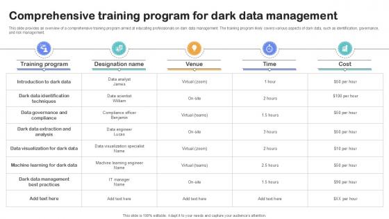 Comprehensive Training Program Importance Of Unstructured Data Ppt Presentation Comprehensive Training Program Importance Of Unstructured Data Ppt Presentation
