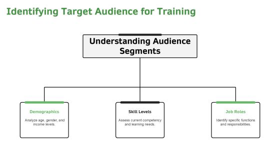 Comprehensive Training Programs Overview PPT Graphics AT Slide07