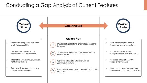 Comprehensive Virtual Agent Feature Performance Monitoring System PPT Powerpoint AT Slide08