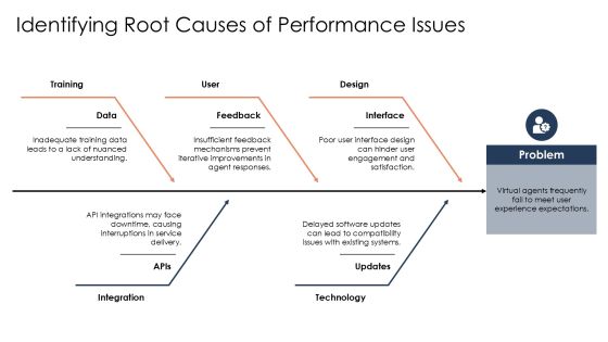 Comprehensive Virtual Agent Feature Performance Monitoring System PPT Powerpoint AT Slide09