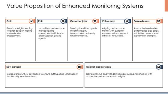 Comprehensive Virtual Agent Feature Performance Monitoring System PPT Powerpoint AT Slide13