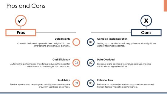 Comprehensive Virtual Agent Feature Performance Monitoring System PPT Powerpoint AT Slide22