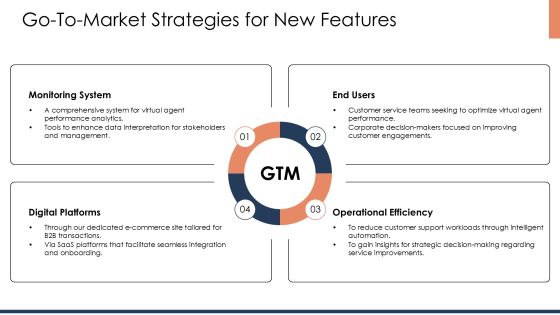 Comprehensive Virtual Agent Feature Performance Monitoring System PPT Powerpoint AT Slide34