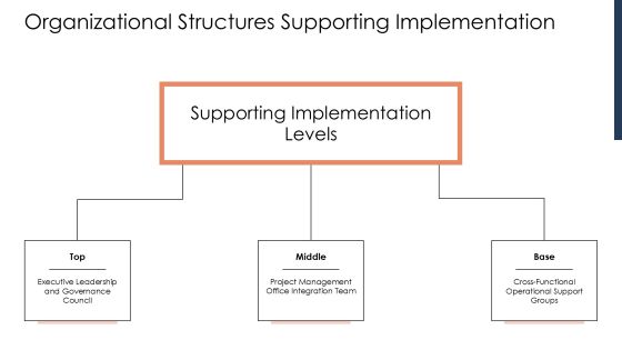 Comprehensive Virtual Agent Feature Performance Monitoring System PPT Powerpoint AT Slide37