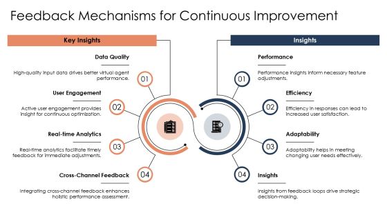 Comprehensive Virtual Agent Feature Performance Monitoring System PPT Powerpoint AT Slide49