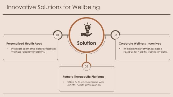 Comprehensive Wellbeing Analysis Framework PPT Sample AT Slide15