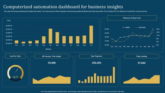 Computerized Automation Dashboard For Business Insights Graphics Pdf