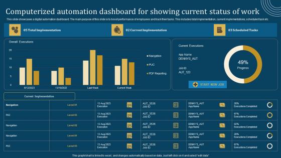 Computerized Automation Dashboard For Showing Current Status Of Work Slides Pdf