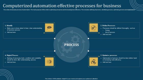 Computerized Automation Effective Processes For Business Ideas Pdf