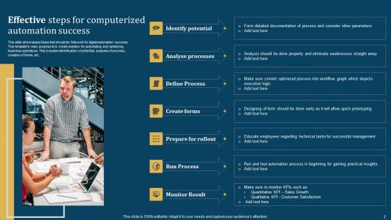Computerized Automation Ppt Powerpoint Presentation Complete Deck With Slides