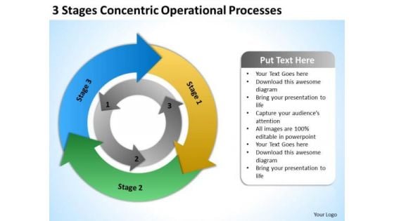 Concentric Operational Processes Creating Business Plan Step By PowerPoint Slides