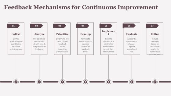 Concept Development Framework Overview PPT Demonstration AT Slide25
