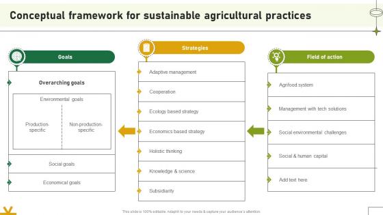 Conceptual Framework For Sustainable Agricultural Practices Adopting Sustainable Farming Techniques Conceptual Framework For Sustainable Agricultural Practices Adopting Sustainable Farming Techniques