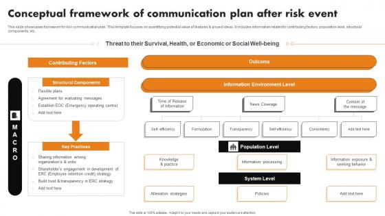 Conceptual Framework Of Communication Plan After Risk Event Demonstration Pdf