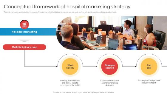 Conceptual Framework Of Hospital Marketing Implementation Of Online Ppt Sample Conceptual Framework Of Hospital Marketing Implementation Of Online Ppt Sample