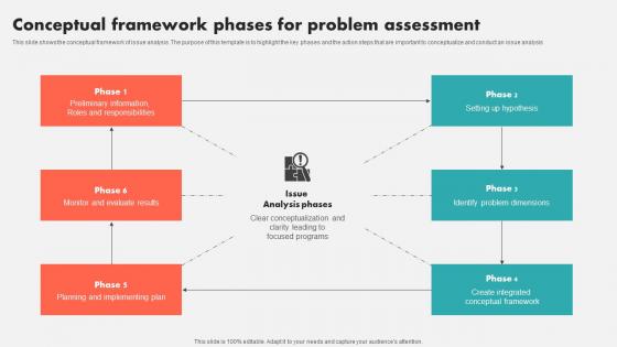 Conceptual Framework Phases For Problem Assessment Inspiration Pdf