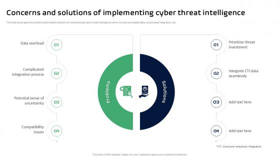 Concerns And Solutions Of Implementing Cyber Ppt Sample Concerns And Solutions Of Implementing Cyber Ppt Sample