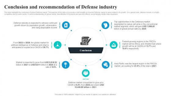 Conclusion And Recommendation Global Security Industry PPT Sample IR SS V