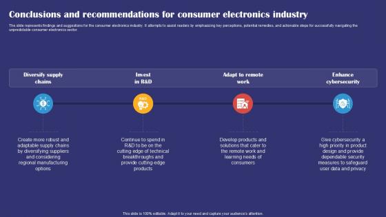 Conclusions And Recommendations For Consumer Industry Smartphones Industry Report PPT Example IR SS V Conclusions And Recommendations For Consumer Industry Smartphones Industry Report PPT Example IR SS V