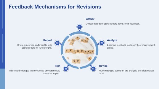 Conditional Statement Analysis Insights PPT Structure AT Slide21