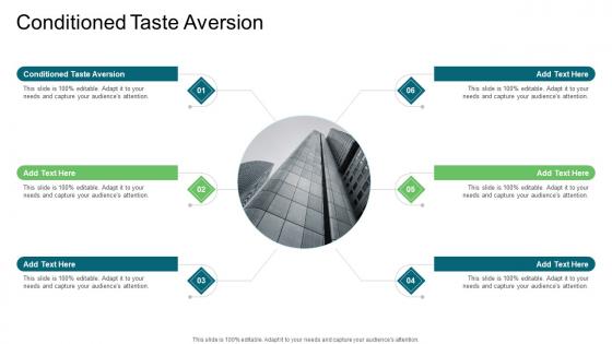 Conditioned Taste Aversion In Powerpoint And Google Slides Cpb