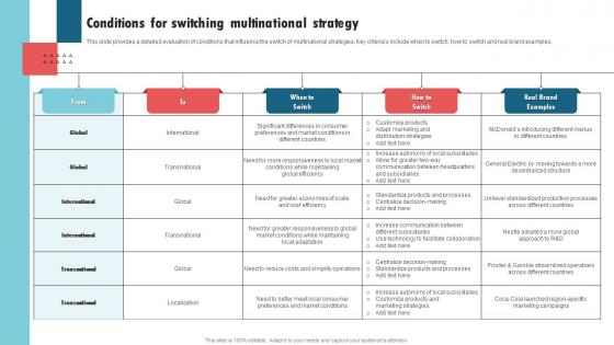 Conditions For Switching Multinational Strategy International Strategy Corporations Mockup Pdf