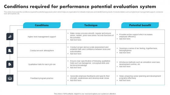 Conditions Required For Performance Potential Evaluation System Designs Pdf