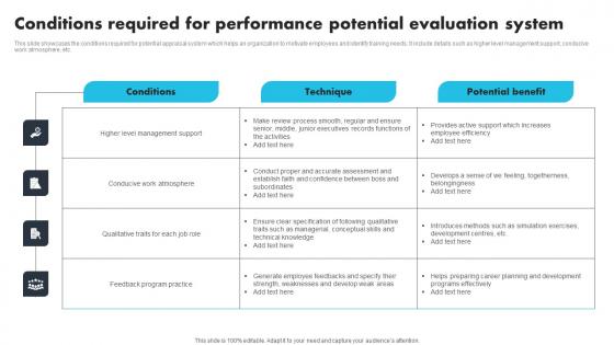 Conditions Required For Performance Potential Evaluation System Designs Pdf Conditions Required For Performance Potential Evaluation System Designs Pdf