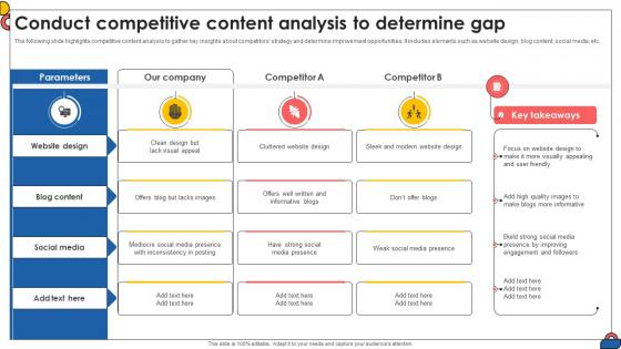 Conduct Competitive Content Analysis To Determine Gap Comprehensive Guide To Implement Strategy SS V Conduct Competitive Content Analysis To Determine Gap Comprehensive Guide To Implement Strategy SS V