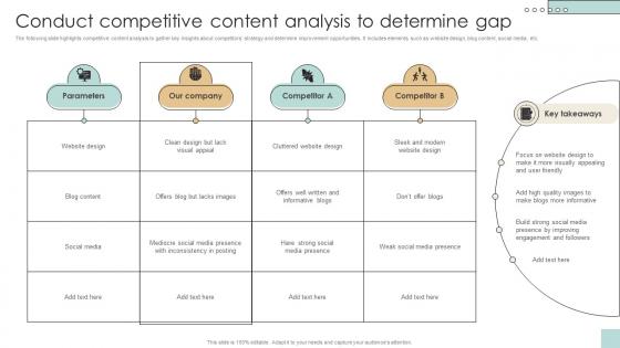 Conduct Competitive Content Analysis To Developing And Creating Digital Content Strategy SS V