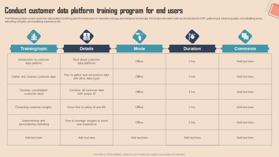 Conduct Customer Data Platform Comprehensive CDP Guide For Promoters Template Pdf Conduct Customer Data Platform Comprehensive CDP Guide For Promoters Template Pdf