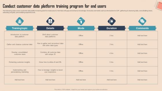 Conduct Customer Data Platform Comprehensive CDP Guide For Promoters Template Pdf