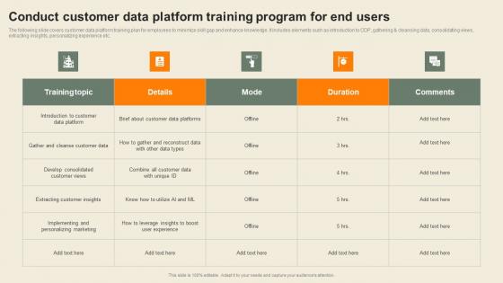 Conduct Customer Data Platform Training Usability Of CDP Software Tool Background Pdf Conduct Customer Data Platform Training Usability Of CDP Software Tool Background Pdf
