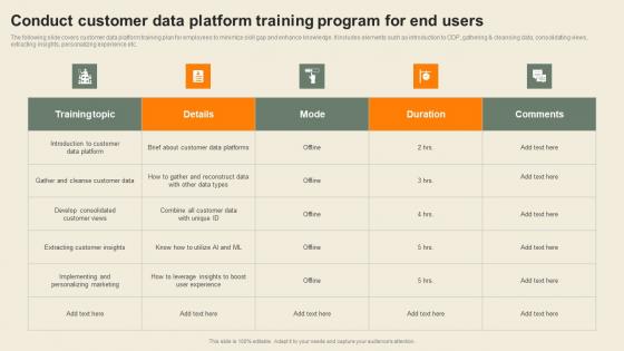 Conduct Customer Data Platform Training Usability Of CDP Software Tool Background Pdf