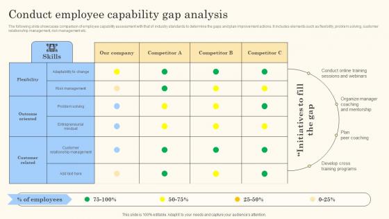 Conduct Employee Capability Gap Analysis Action Steps For Employee Engagement Template Pdf