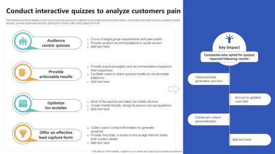 Conduct Interactive Quizzes To Analyze Customers Top Of The Funnel Digital Content Strategy SS V Conduct Interactive Quizzes To Analyze Customers Top Of The Funnel Digital Content Strategy SS V