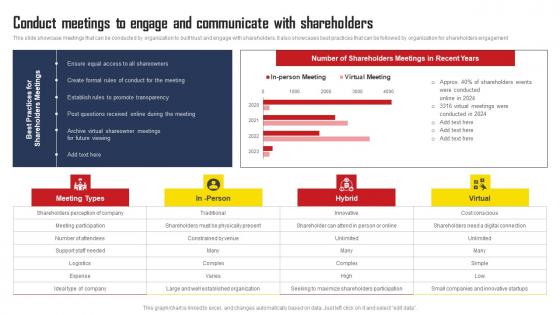 Conduct Meetings To Engage And Communicate Comprehensive Strategic Plan Structure Pdf