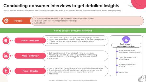 Conducting Consumer Interview User Experience Design Ppt Presentation Strategy SS V