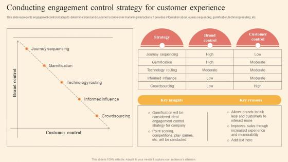 Conducting Engagement Control Driving Business Success By Hosting Experiential Infographics Pdf