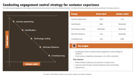 Conducting Engagement Control Strategy For Experiential Marketing Technique Background PDF