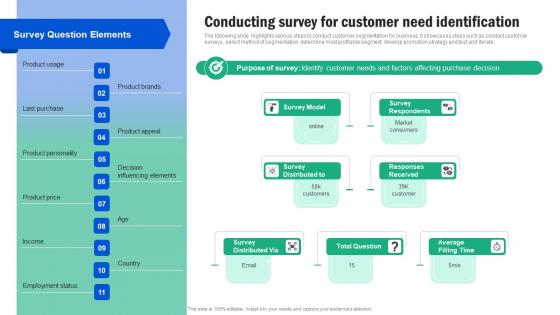 Conducting Survey For Customer Need Identification Guide For Segmenting And Formulating Professional Pdf
